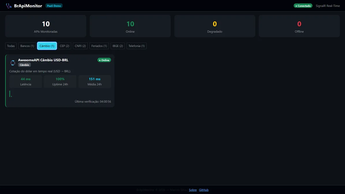 Preview 4 de BrApiMonitor