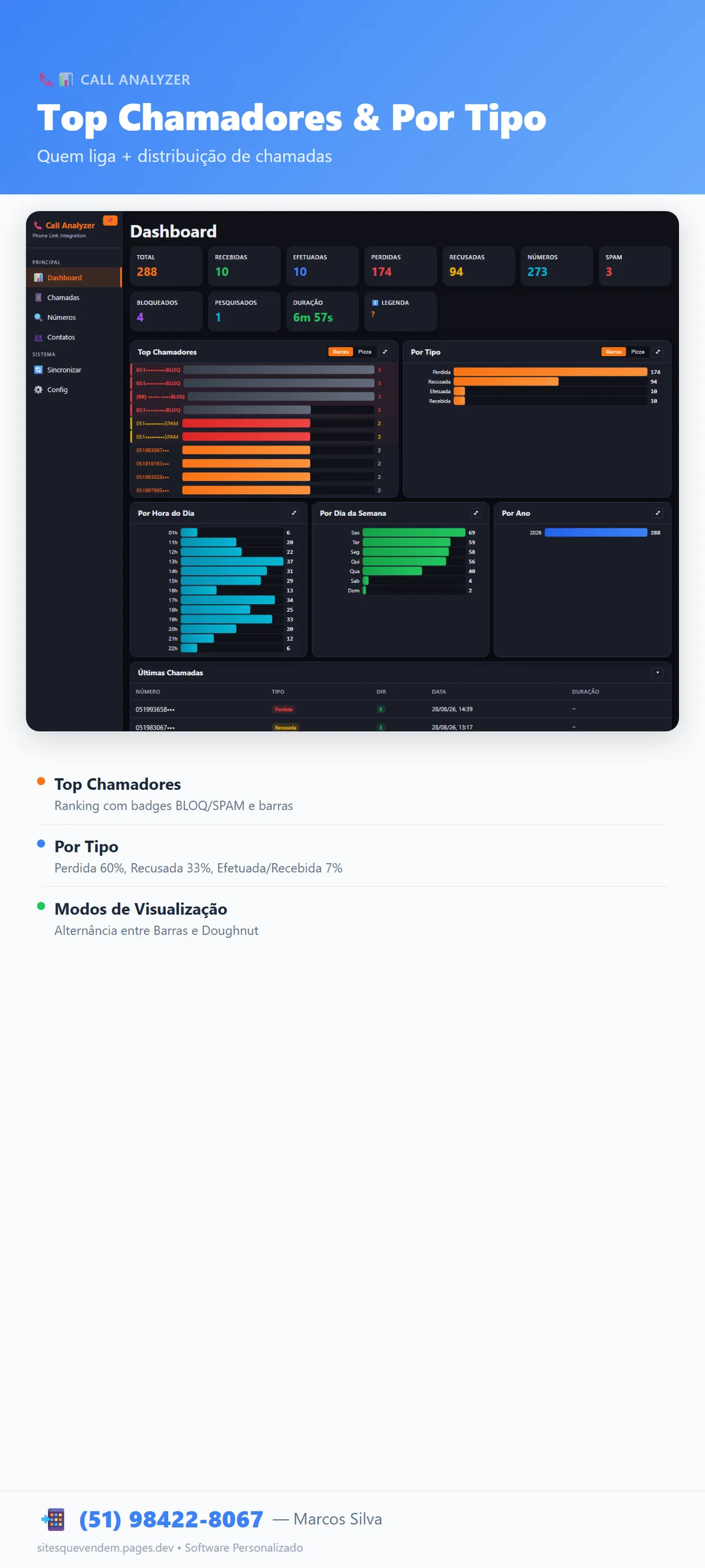 Preview 2 de Call Analyzer